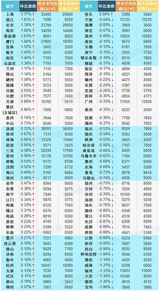 深业喜悦城最新房价走势分析与价格考量（11月8日更新）