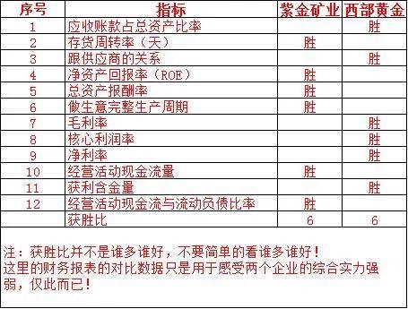 新澳2024资料免费大全版,综合判断解析解答_初学版WRD512.1