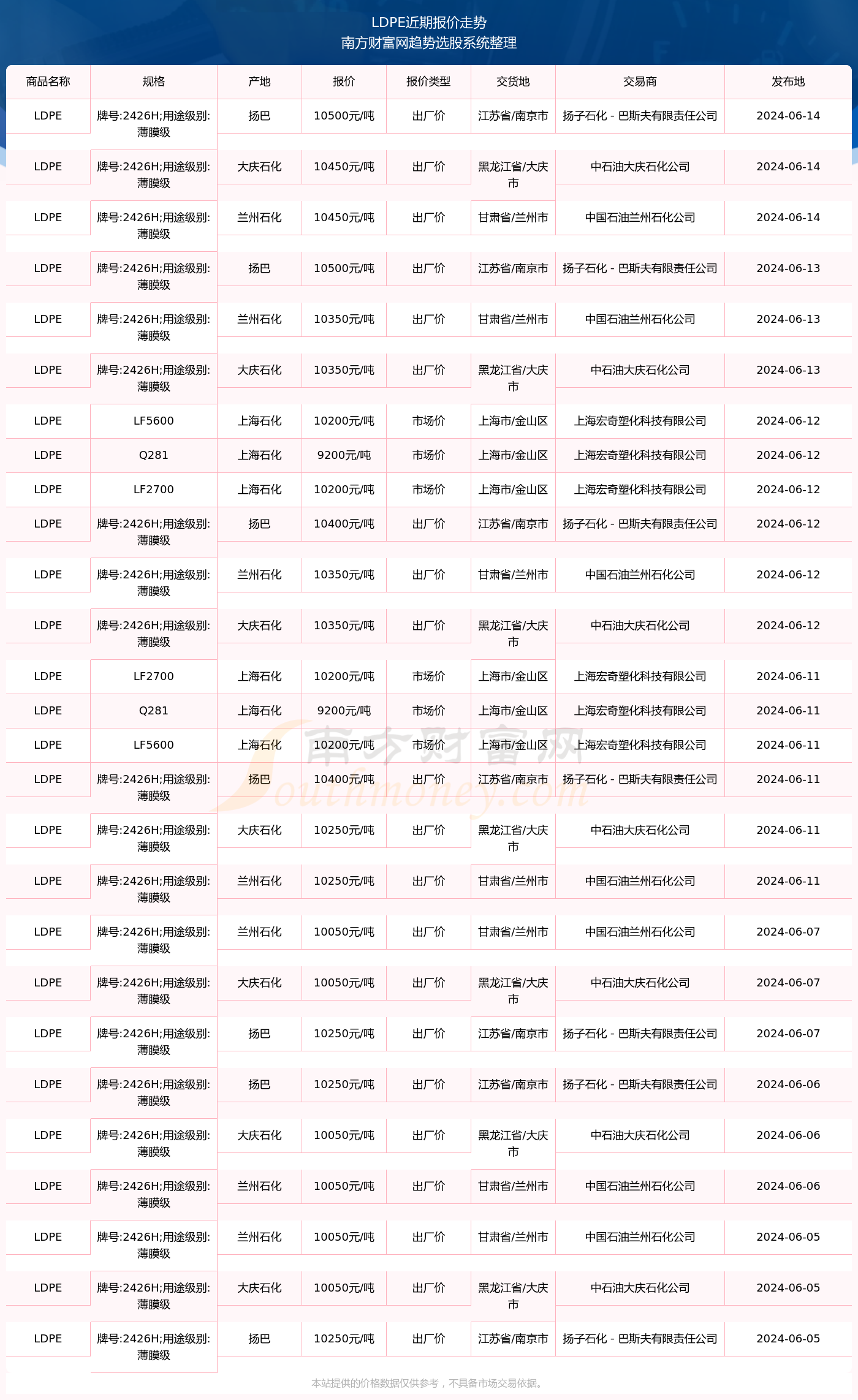 2024全年资料免费大全功能,最佳精选解释定义_高配版AOZ248.14