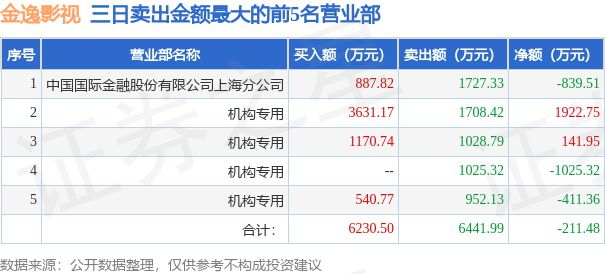 新澳门彩历史开奖记录走势图,数据资料解释落实_星耀版259.78