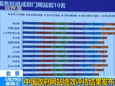 管家婆一肖-一码-一中一特,综合评估分析_解题版PBW347.64