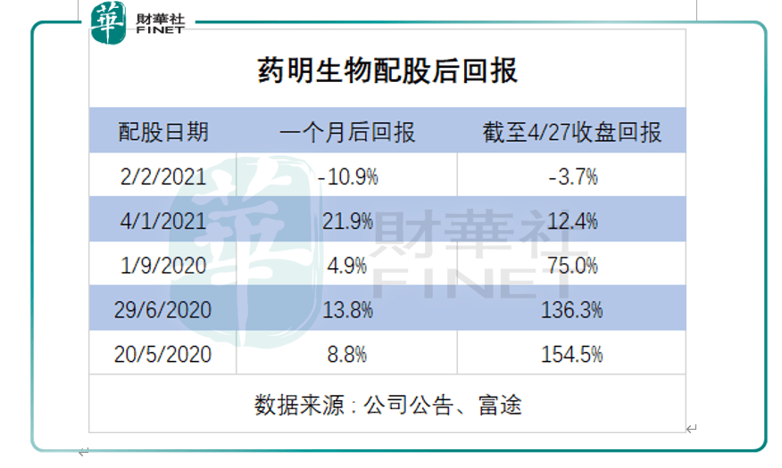 最新皮试液配置表全解析，关注健康，从皮试液配置开始（11月8日版）