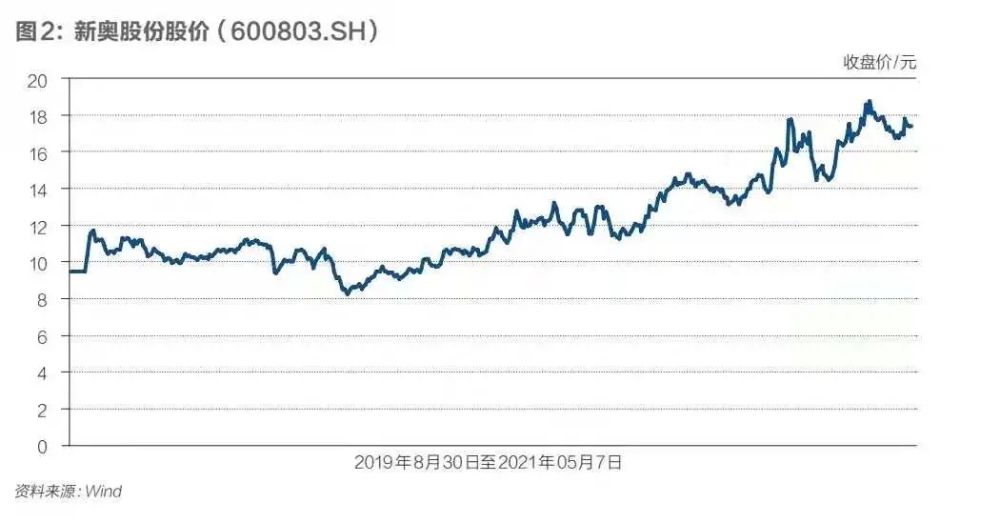 新奥门特免费资料大全管家婆,综合数据说明_幻想版ZYL332.02