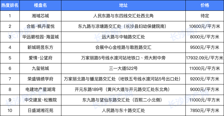 揭秘理想家园，常州最新楼盘动态重磅更新