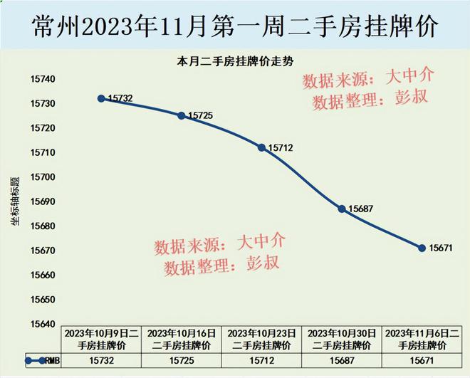 常州最新房价揭秘，家的寻觅与温馨背后的故事（附常州房子最新房价）