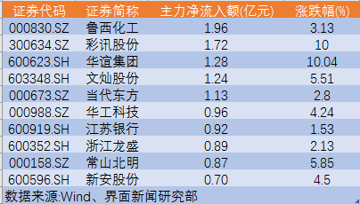 2024年新澳天天彩免费资料详解：主力版PCH968.7全面攻略