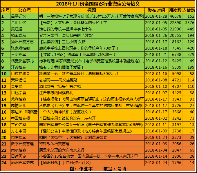 2024全年资料免费大全,图库热门解答_移动版JOG187.15