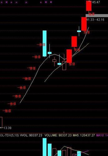 揭秘未来走向，以2024年11月10日为观察点，深度解析M1M2走势图