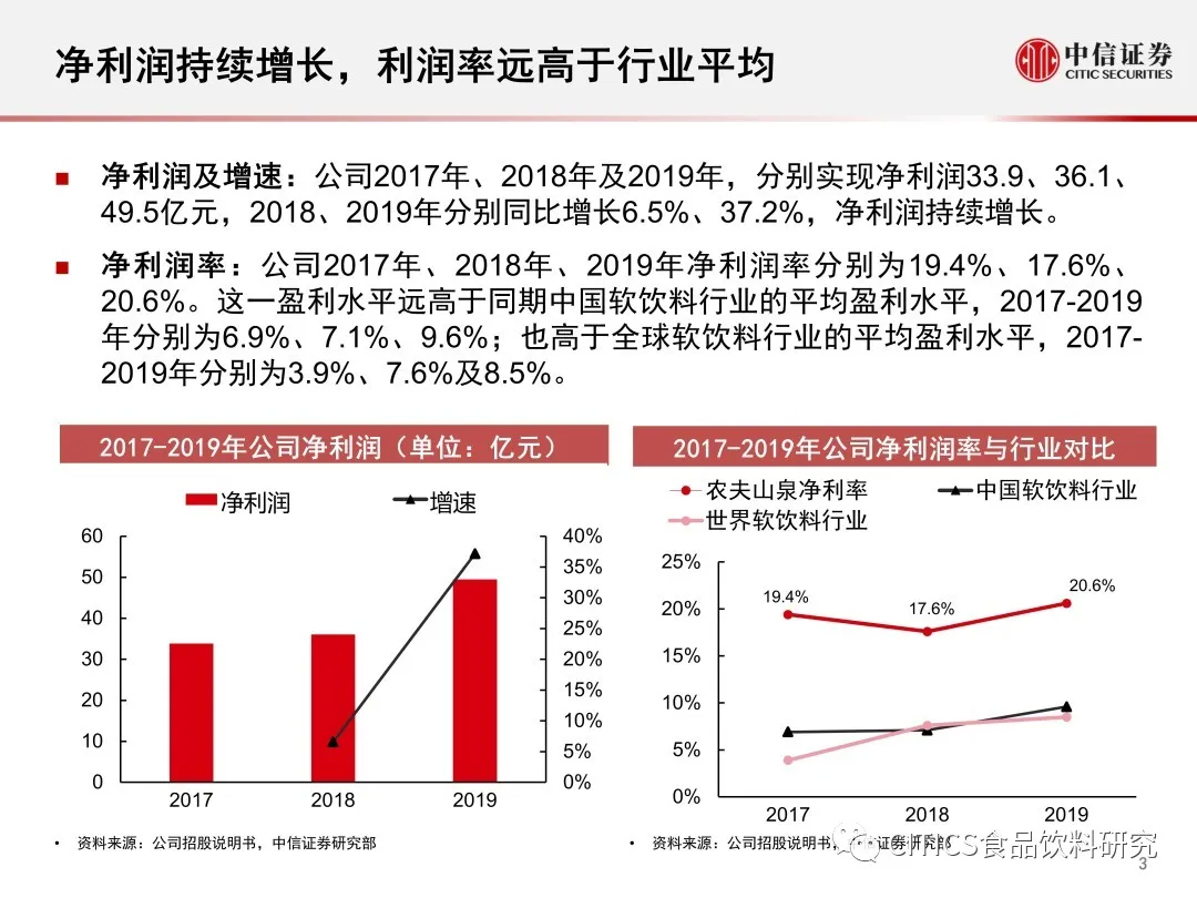 一码一肖100%的资料,综合数据解释说明_校园版FBR830.3