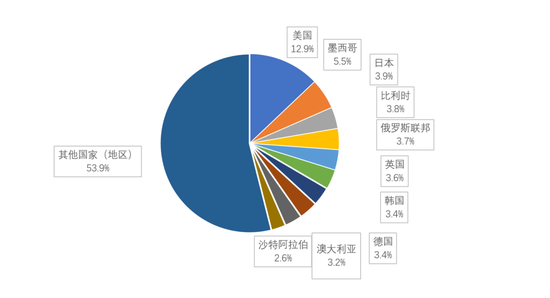 2024澳新免费资料宝典精准解读版：综合数据详析_揭秘版VOI290.69