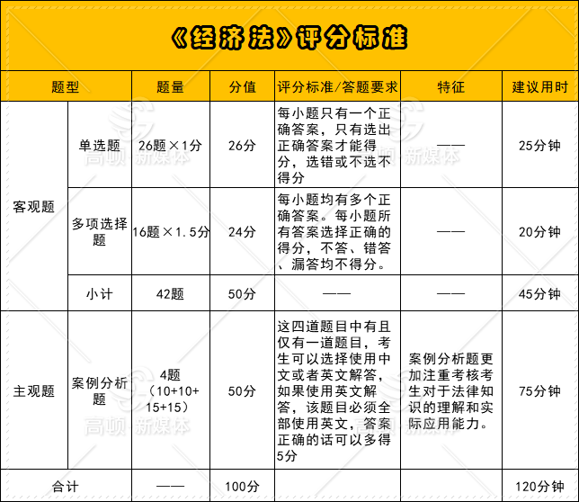 澳门免费正版资讯汇总，综合评估标准_经济资讯版TSH914.28