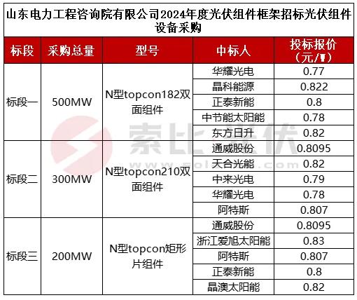 2024新澳资料大全免费,安全设计解析策略_水晶版NZG805.38