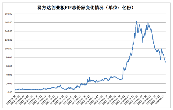 澳门四肖三肖必中秘籍，素材方案详解_创业板ETF549.1攻略