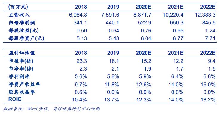 澳门最精确龙门预测，综合评价标准_社区版KWN951.38