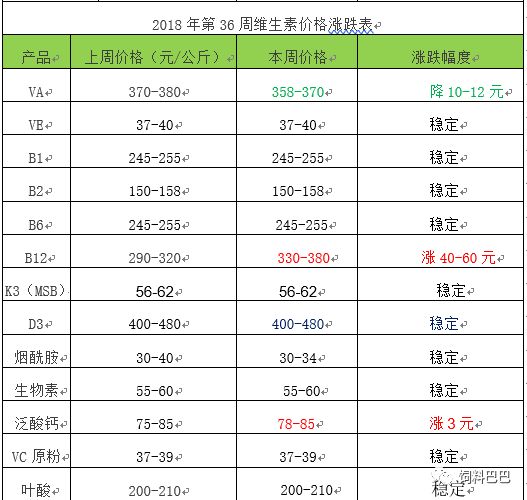 本周市场焦点，VE最新价格动态及其深远影响分析