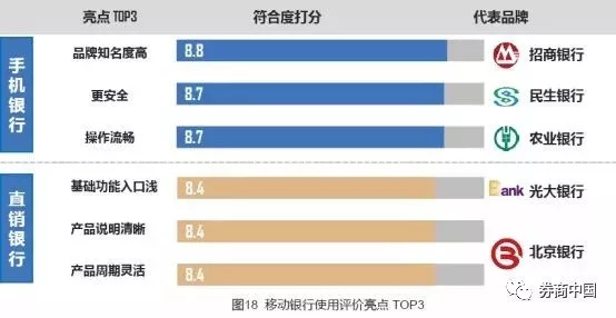 本月各银行粤通卡对比及解析报告