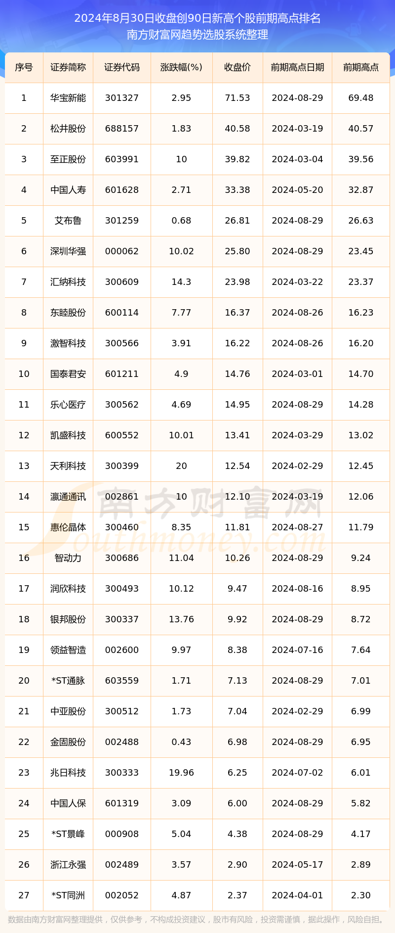 南京杨友林新职务启程，自然美景探索之旅，2024年11月10日最新动态