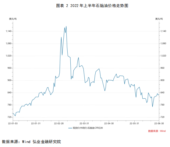 今年国际油价最新动态，全球关注的价格波动与影响因素