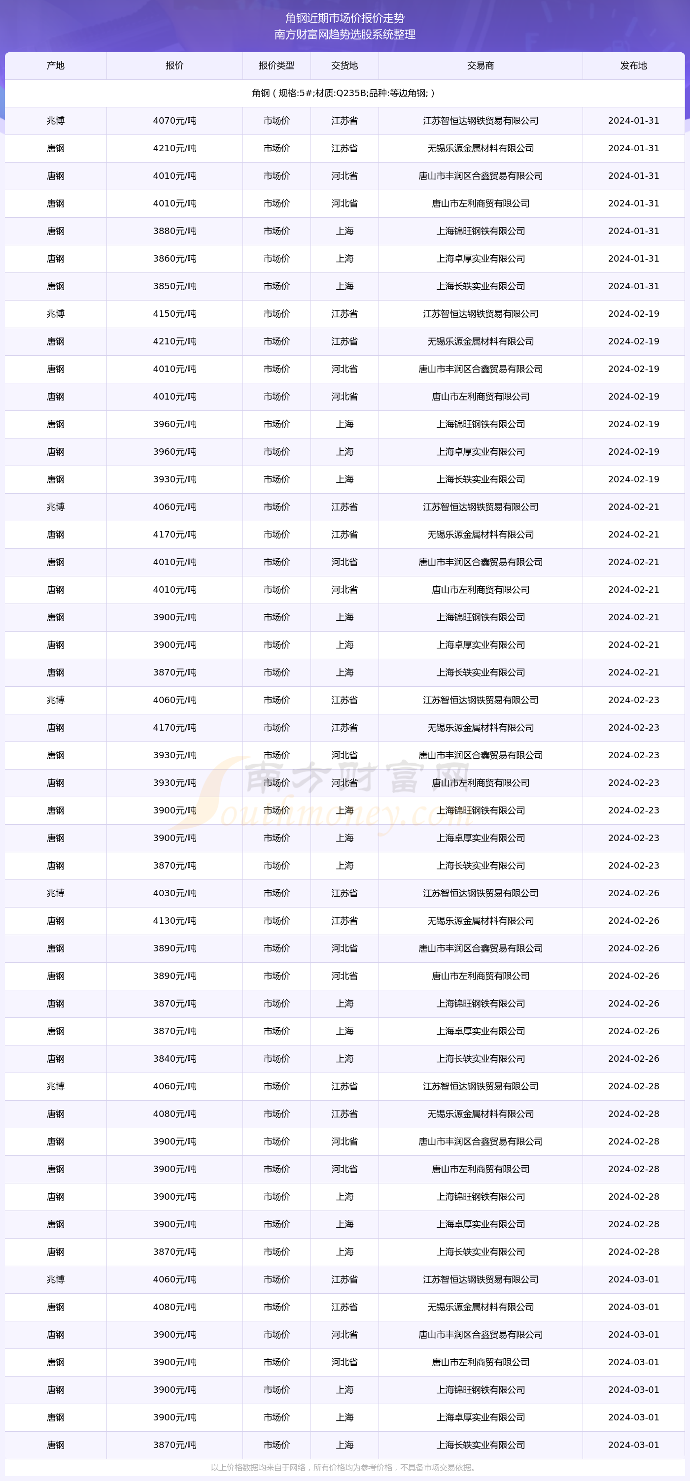 2024年新奥正版资料免费大全,最佳精选解释_标准版YOJ482.06