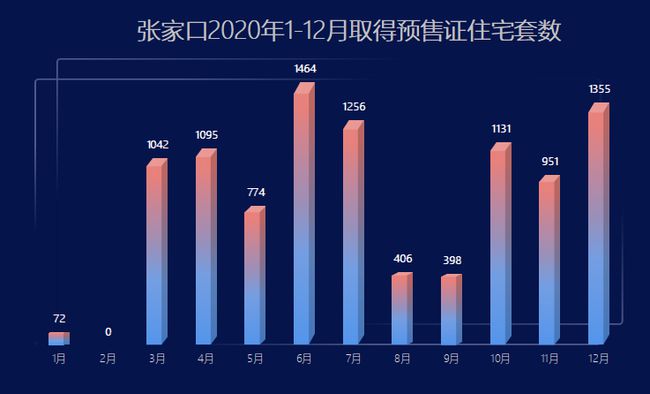 历史上的11月10日张家口房价揭秘，科技赋能生活，最新房价展示新纪元开启。