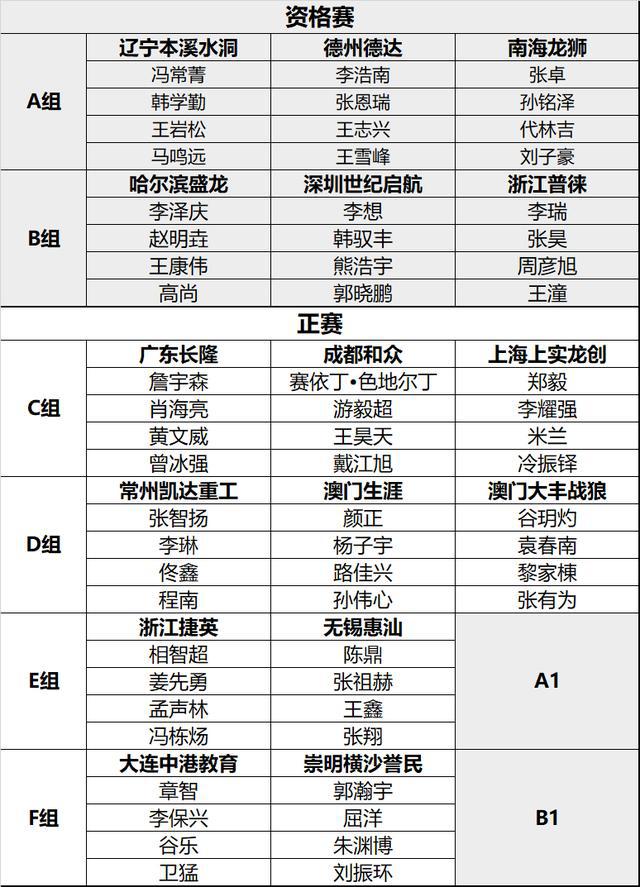 7777788888新澳门正版,规则最新定义_蓝球版377.82