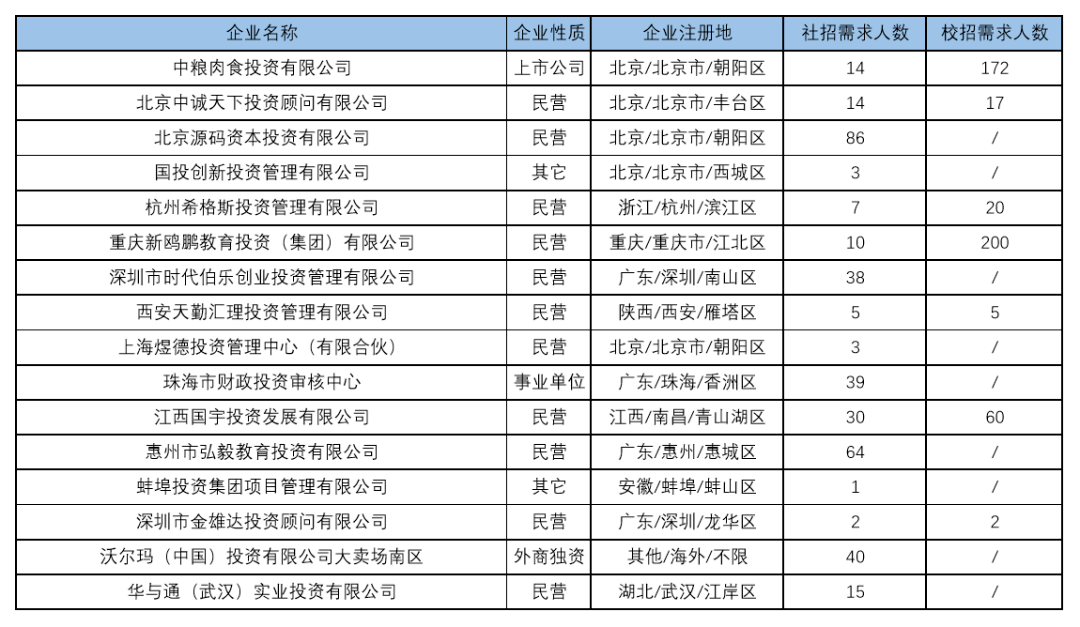 智能方案 第459页