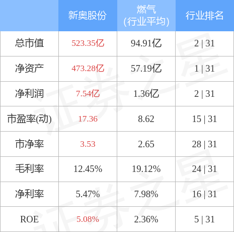 2024年新奥正版资料免费大全,综合数据说明_主力版ENG109.52