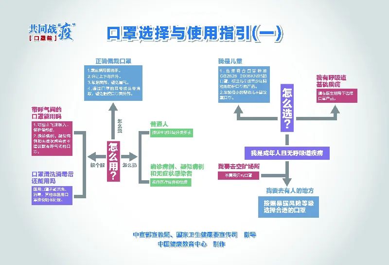 北京今日疫情最新动态及应对指南，全方位了解与行动步骤