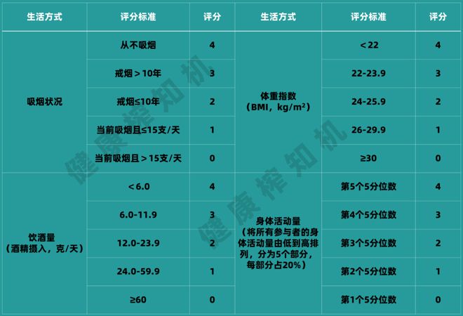 智能方案 第455页