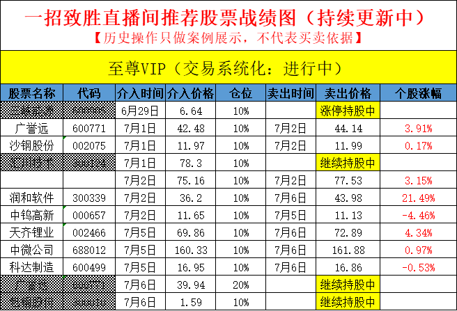 2024天天彩免费资料汇总，详尽解读_神话版RLJ124.6攻略