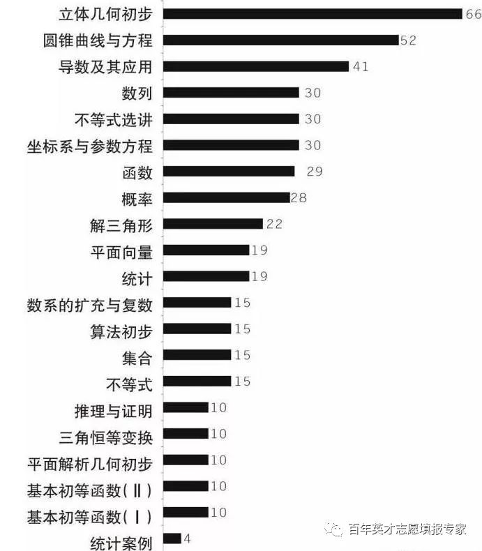 精准一码100预测，数据解析版_OEX168.06自助查询