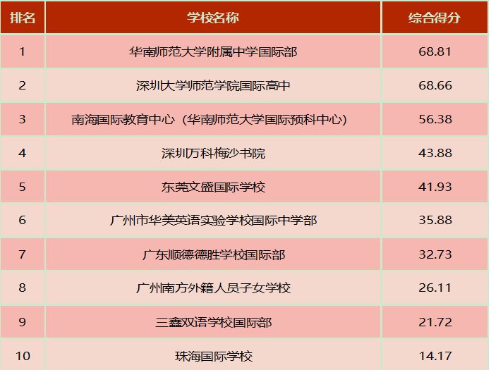 产品中心 第450页