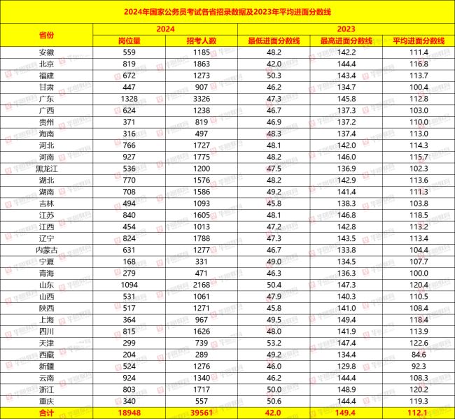 2024天天彩全年免费资料,综合数据解释说明_个性版806.4