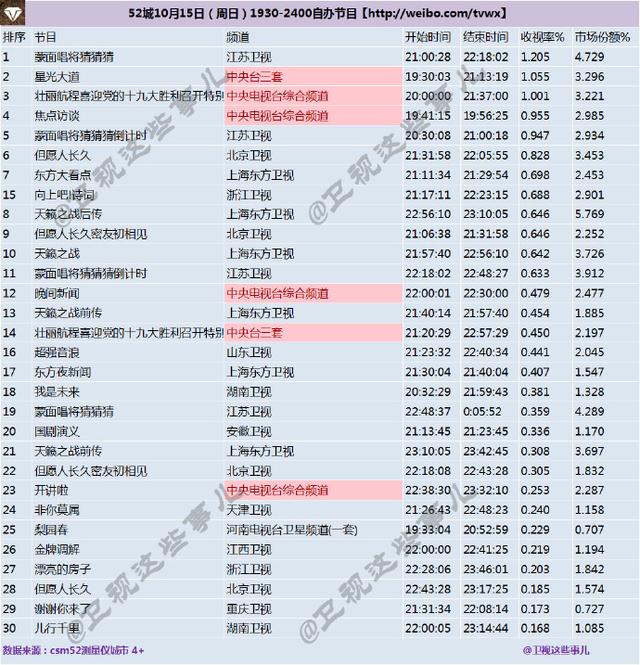 7777788888管家婆凤凰,数据资料解释落实_亲和版YJF46.64