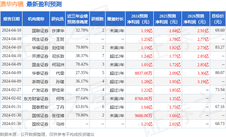 2024新澳资料免费精准051,准确资料解释_星耀版OEK337.5