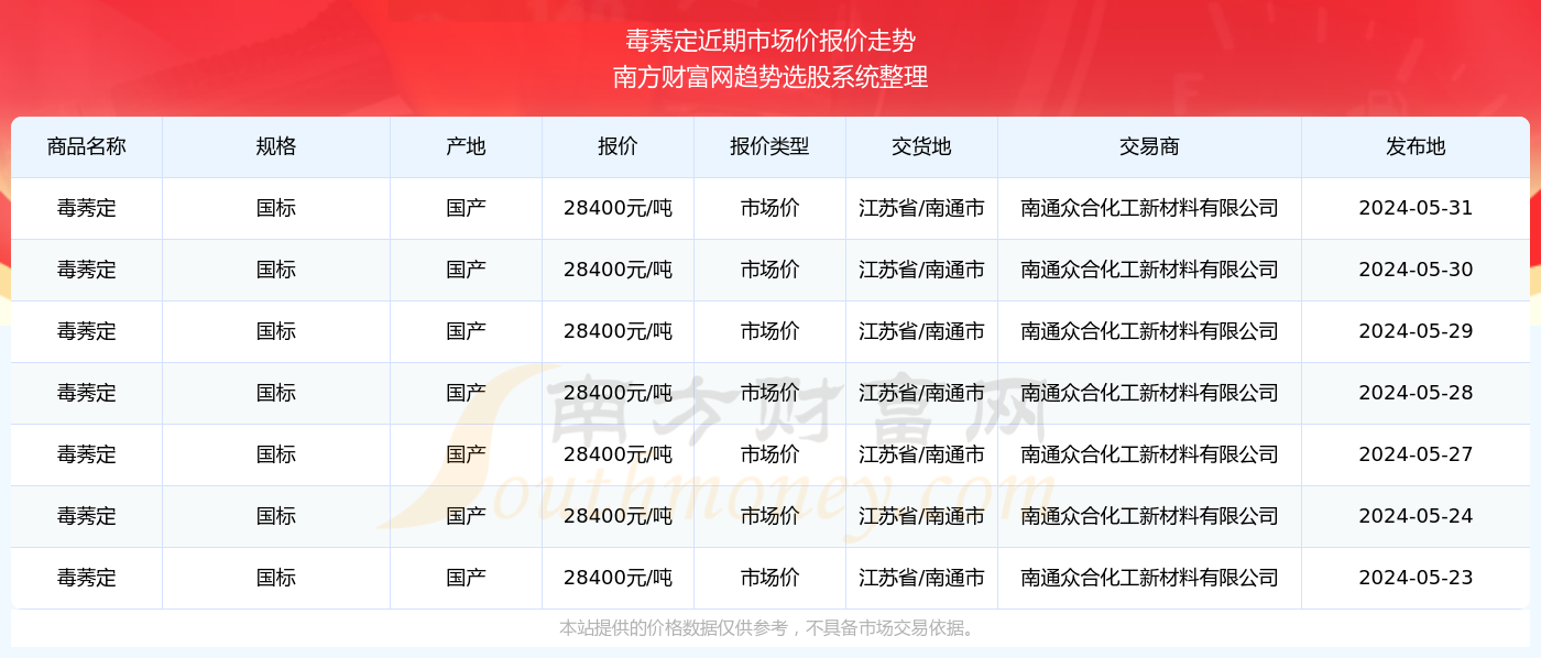 2024正版新奥资料免费，精选版OTJ449.31权威解析与定义集