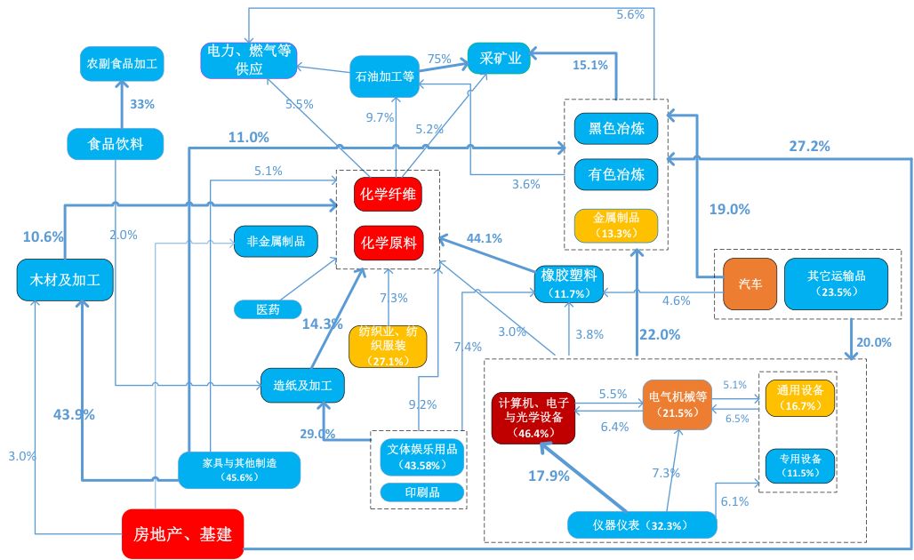 智能方案 第446页