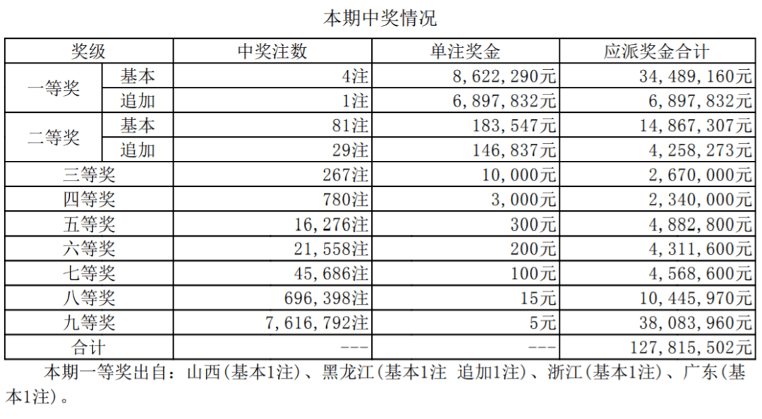 2024天天彩全年免费资料,最新热门解答定义_标准版PCY526.8