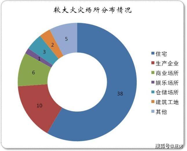 南昌火灾最新动态与形势分析，应对策略探讨及火灾应对措施更新