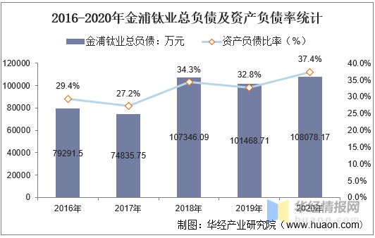 今年金浦钛业最新动态揭秘，如何跟进与参与详解