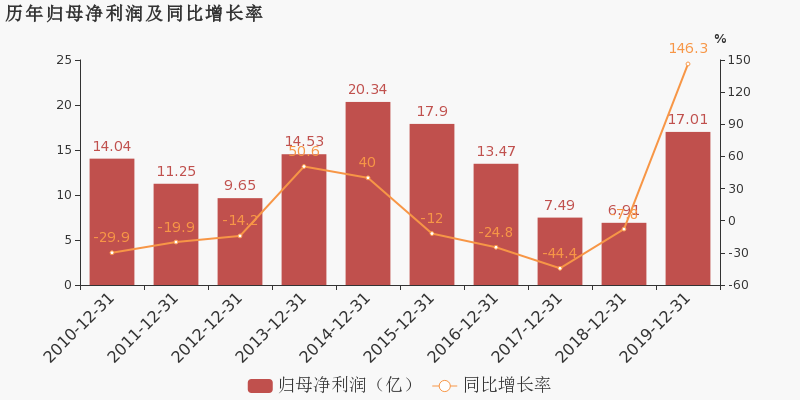 深圳能源最新目标设定步骤指南，初学者与进阶用户皆宜的能源目标价格参考