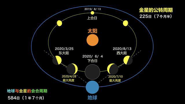 金星时刻，心灵的自然之旅探寻宁静的力量