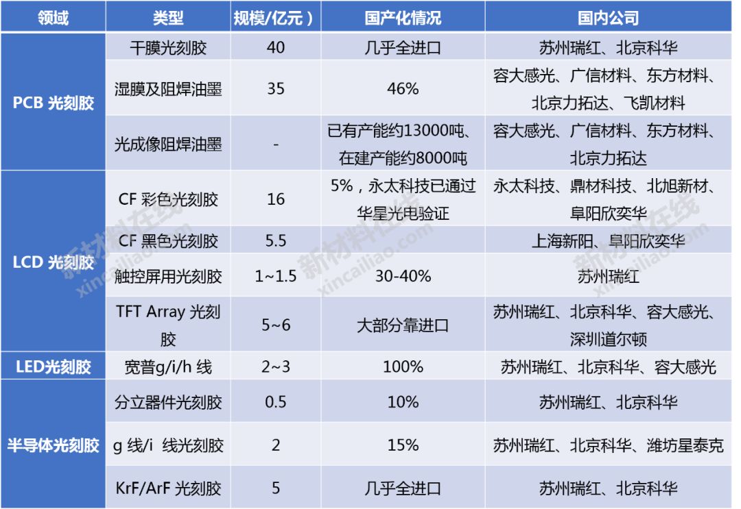 本周乳胶原料市场动态解析及最新趋势报告