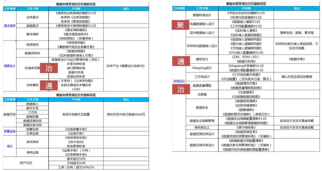 澳门一码一肖100准吗,数据资料解释落实_户外版ZYH400.96