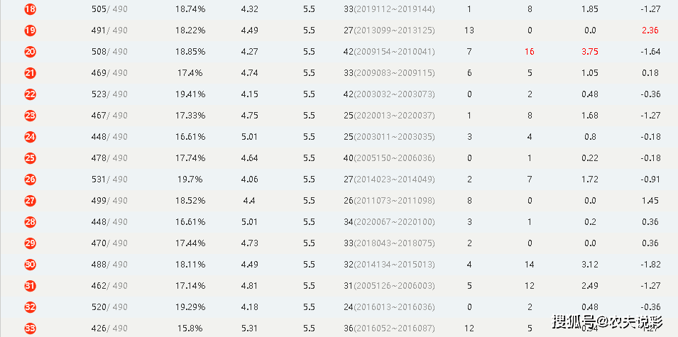 2024澳门今晚开奖号码香港记录,综合计划赏析_简便版361.33