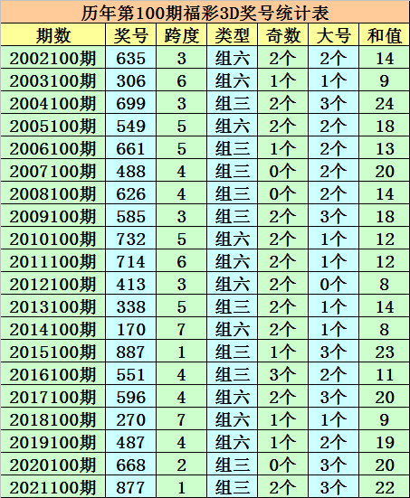 澳门一码一码100准确,综合判断解析解答_绿色版IWL535.77