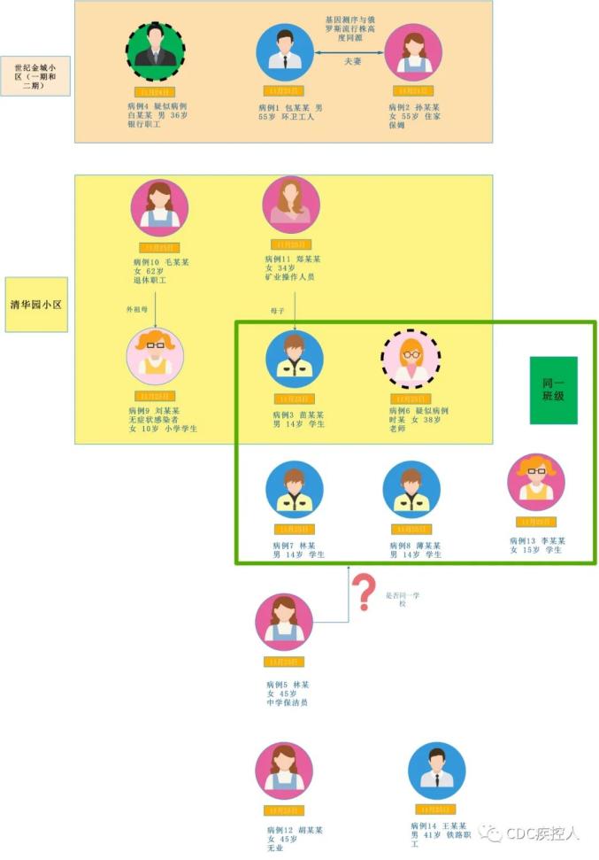 上海疫情风险地区最新动态观察与反思，11月10日报告更新