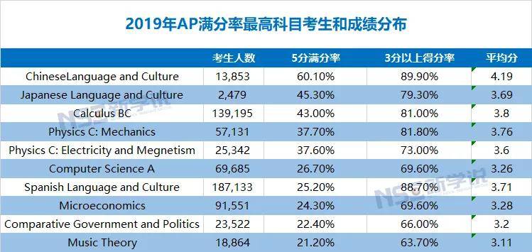 智能方案 第430页