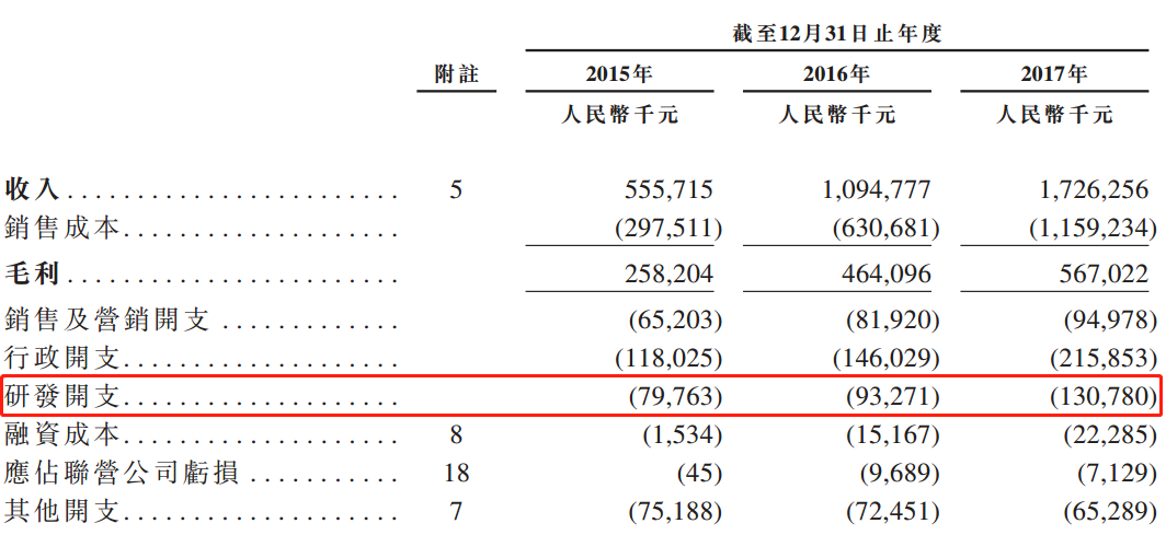 香港正版资料大全全年免费，CSP333.66标准版安全评估策略