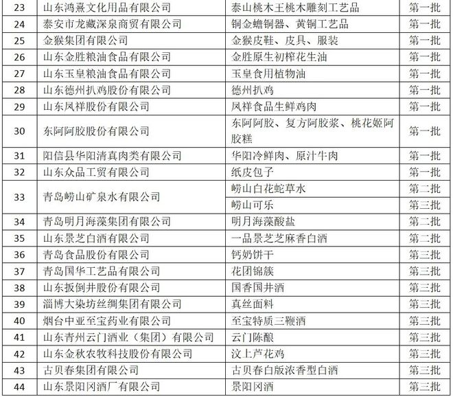 澳门正版资料大全资料贫无担石,综合数据说明_专家版GZK620.55